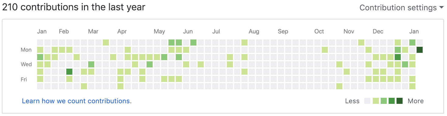GitHub の草イメージ