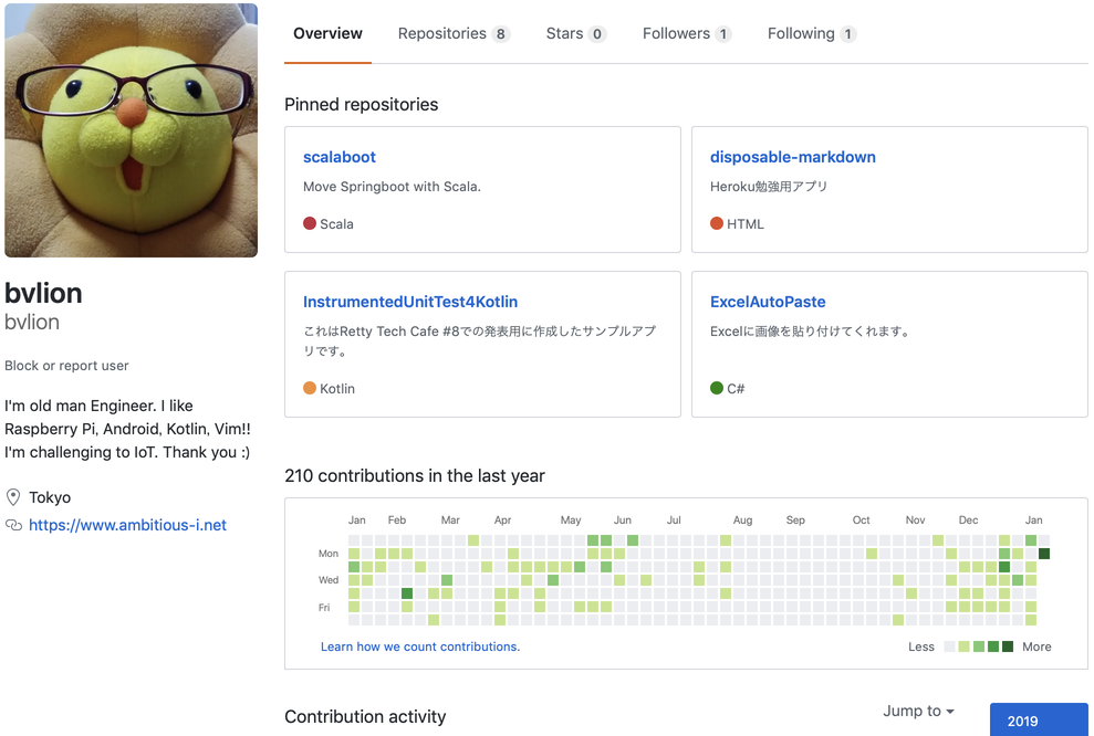 GitHub の Private Repository を使ってみる