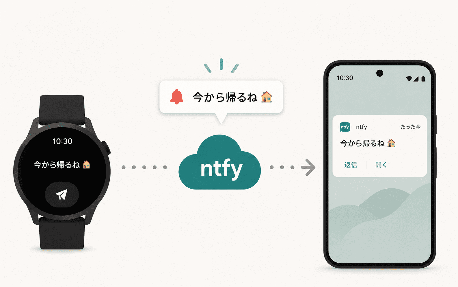 夫婦間のプチ連絡を WearLink と ntfy でワンタップ化
